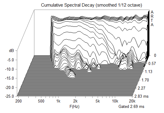 CSD-recital-audio-illumine-hefa.jpg